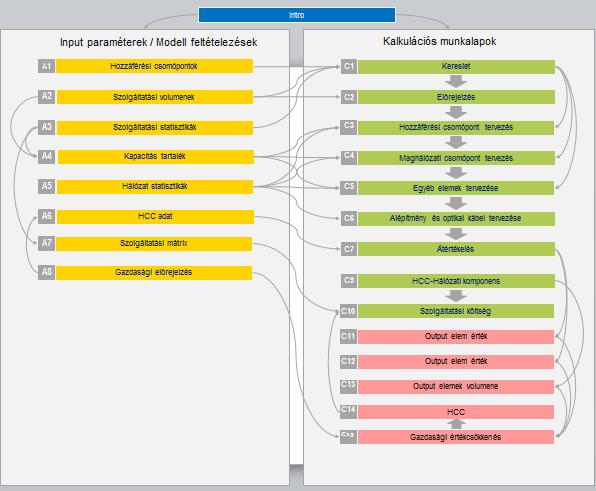 III.Felhasználói útmutató a modellhez A BULRI modell MS Excel 2007es alkalmazásra készült (az MS Office Professional software csomag része).
