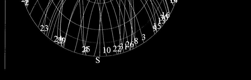 szakasz, üzemszerű működés 2013-tól Beidou Kína kísérleti