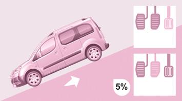 Indítás és leállítás 49 VISSZAGURULÁS-GÁTLÓ Működés Ez az ESC rendszerhez kapcsolódó funkció, amely az emelkedőn/lejtőn történő indításhoz nyújt segítséget, a következő feltételek teljesülése esetén