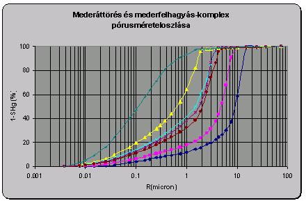 V-33. melléklet Az elosztó medrek üledékeinek pórusméret eloszlása V-34.