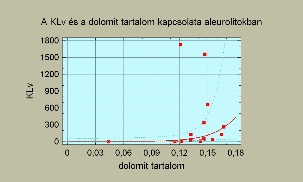 dolomit tartalom V-41.