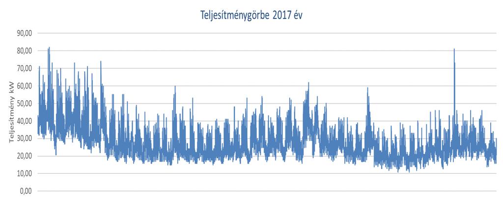 5. Gyöngyösi régióközpont Az ingatlan Gyöngyösön a Gyár út 7. szám alatt található.