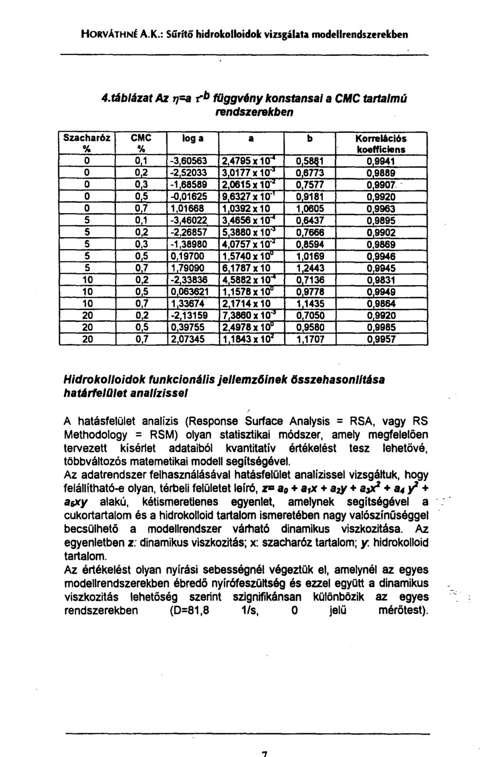 4.táblázat Az t]=a r b függvény konstansai a CMC tartalmú rendszerekben Szacharóz CMC log a a b Korrelációs % % koefficiens 0 0,1-3,60563 2,4795 x 10"* 0,5881 0,9941 0 0,2-2,52033 3,0177x10^ 0,6773