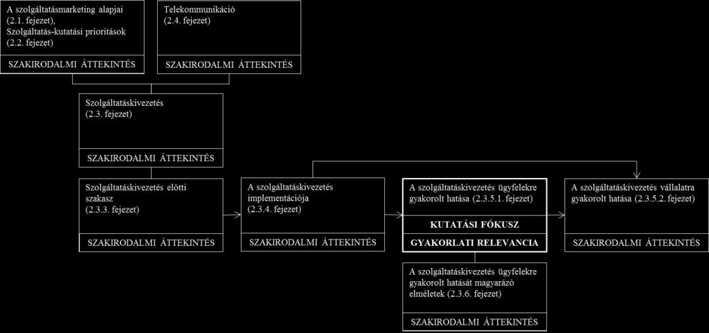 fogalmát és relevanciáját. Mivel a tanulmány kontextusa a telekommunikáció, ez alapjaiban meghatározza a szolgáltatáskivezetés értelmezését.