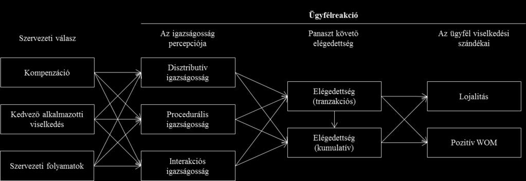egy lehetséges kimenet, és érintheti a lemorzsolódást.