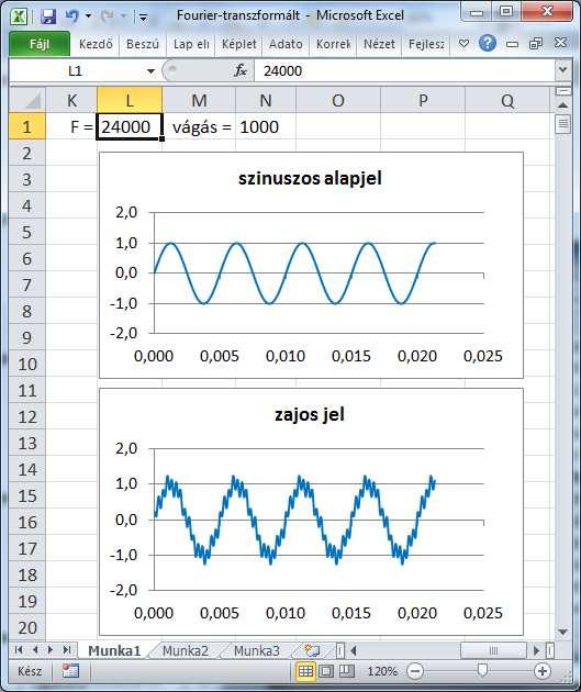 n = 512) elemszámú mintát veszünk egyenlő lépésközzel, τ időközönként (ez 1/τ mintavételi frekvenciát jelent) A frekvenciaspektrum F = 1/τ frekvenciánként ismétlődik n elemű minta esetén ez f = F/n