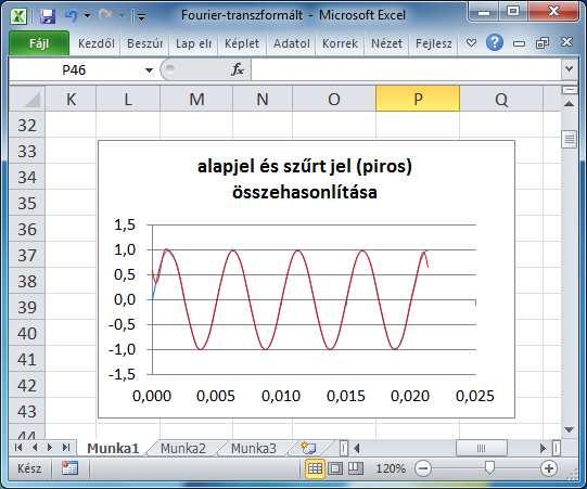 ) Visszatranszformálunk az időtartományba Itt is a Fourier-analízis elemző eszközt használjuk, csak