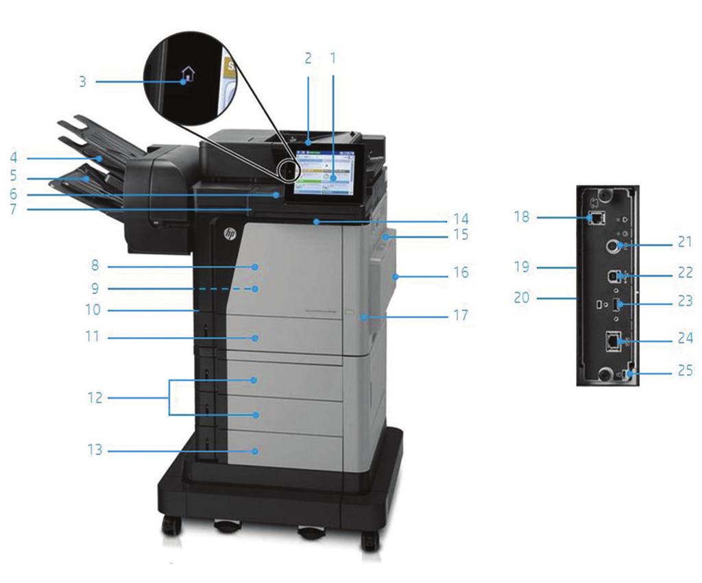 Terméknézetek A képen a HP Color LaserJet Enterprise Flow M680z látható: 1. Intuitív 20,3 cm képátlójú színes érintőképernyős vezérlőpult 2.