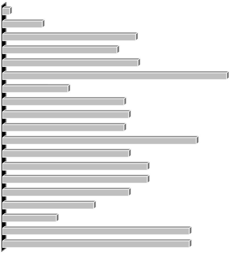 2. ábra Mely tényezők megléte befolyásolja pozitívan az Ön siker lehetőségeit a családon belül (%)?