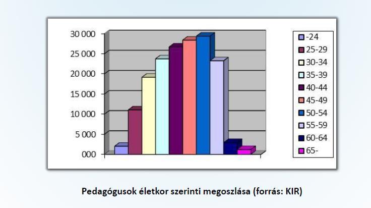 a működtetés hárul