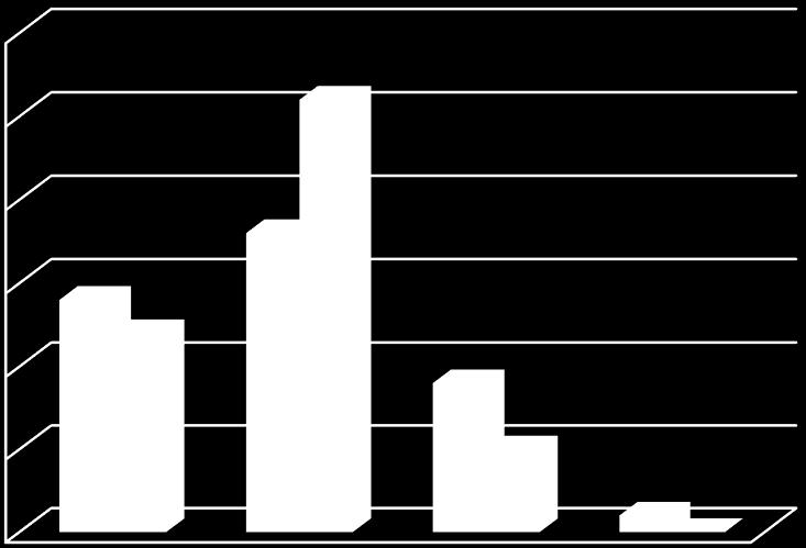 1971-1980 1981-