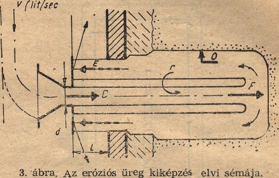 A visszaáramló sugár a csőfal perforá- 24 4. kép. Az eróziós perforálást végző aggregátorok.