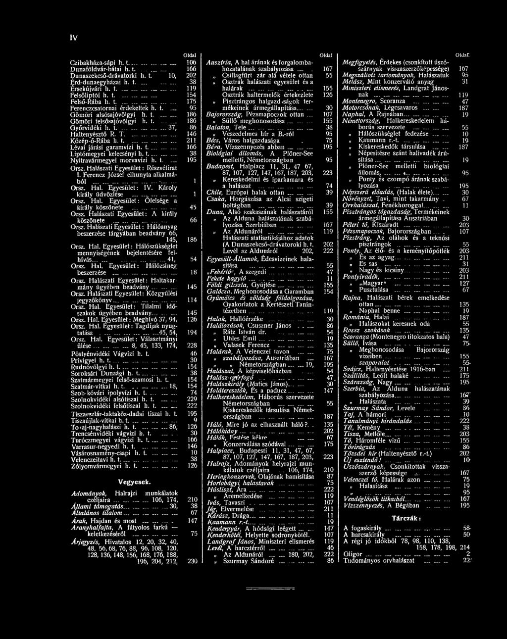 Halászati Egyesület: Hálóanyag beszerzése tárgyában beadvány 66, 145, 186 Orsz. Hal. Egyesület: Hálószükséglet mennyiségének bejelentésére felhívás 41, 54 Orsz. Hal. Egyesület: Hálózsineg beszerzése 18 Orsz.