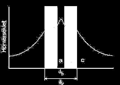 Termikus hatások P U I R I U d π κ L P teljesítmény [W] d a kapilláris belső átmérője [cm] L a
