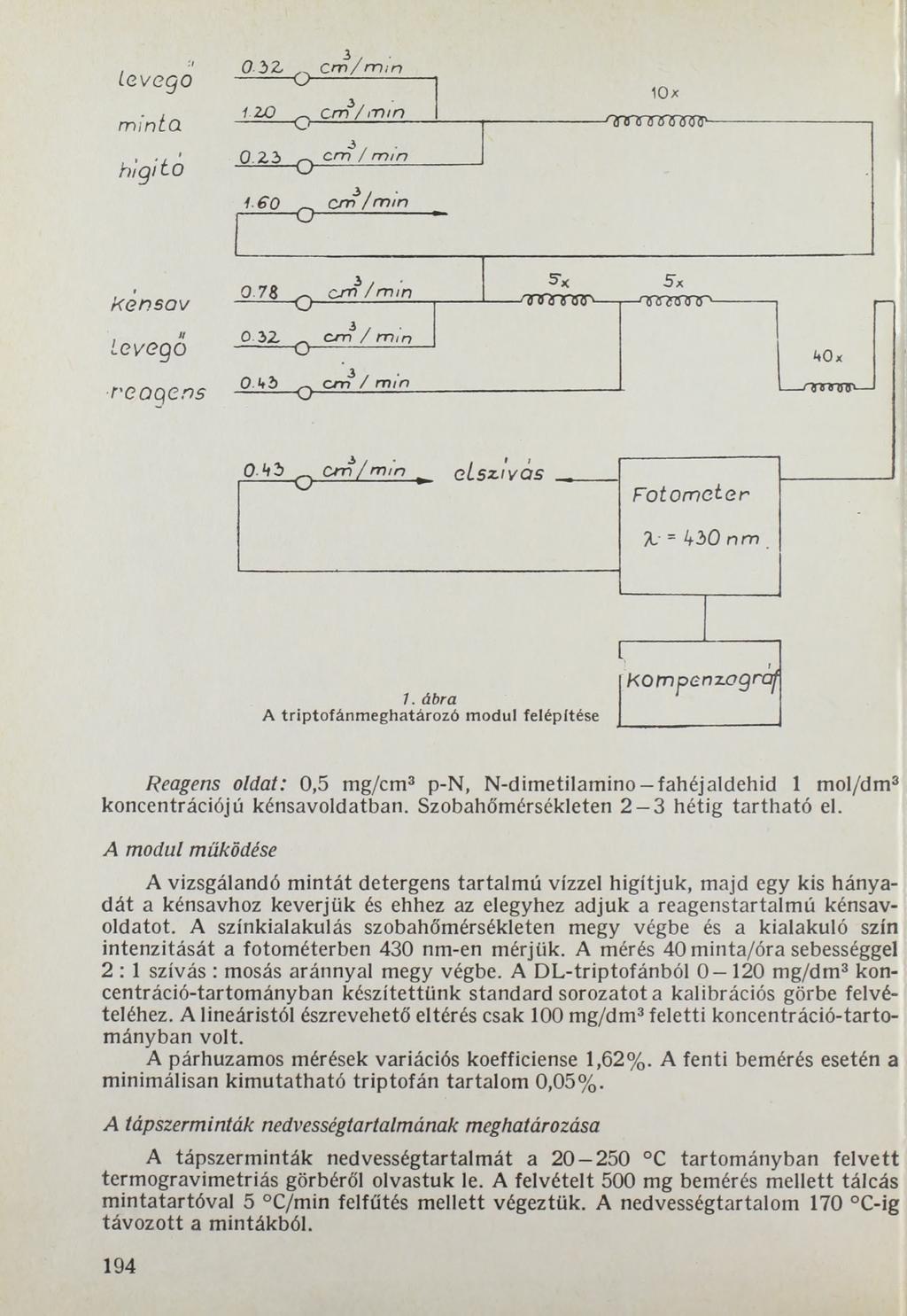 7. ábra A triptofánm eghatározó modul felépítése Reagens oldat: 0,5 mg/cm3 p-n, N-dimetilamino fahéjaldehid 1 mol/dm3 koncentrációjú kénsavoldatban. Szobahőmérsékleten 2-3 hétig tartható el.