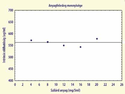 24 Acta Pharmaceutica Hungarica 2011/1. 3.