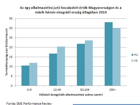 Ami nem köztudomású: (kis)vállalataink nem