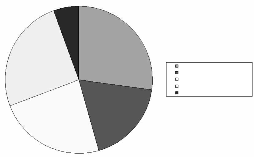 A FÖLDRAJZ TANÍTÁSA ákoknak az utolsó interjú alkalmával kellett megnevezniük egy fõ információforrást a földrengéseket illetõen (Tsai, 2001). Az áttekinthetõség megkönnyítése érdekében a 6.