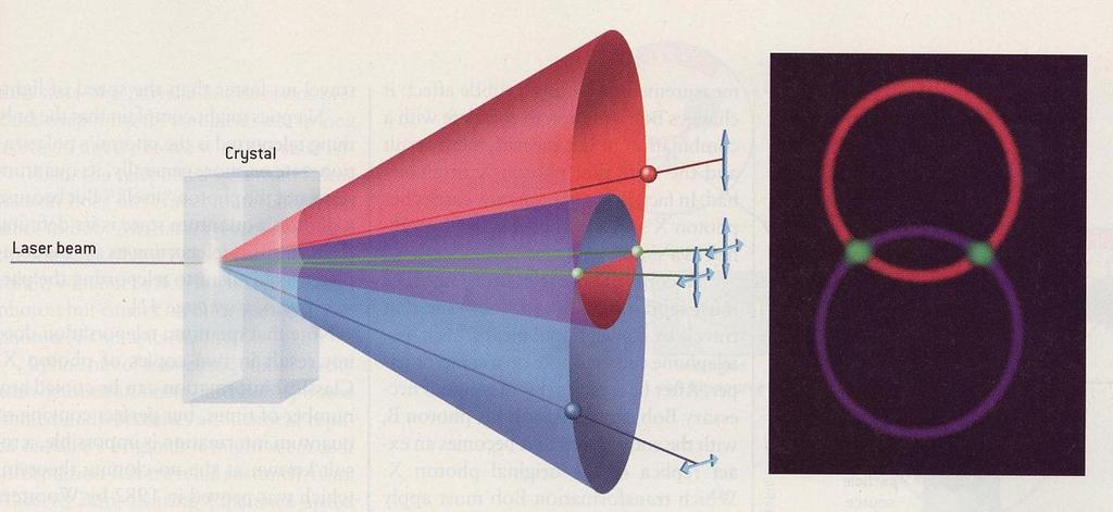 Bell-egyenlőtlenség II.