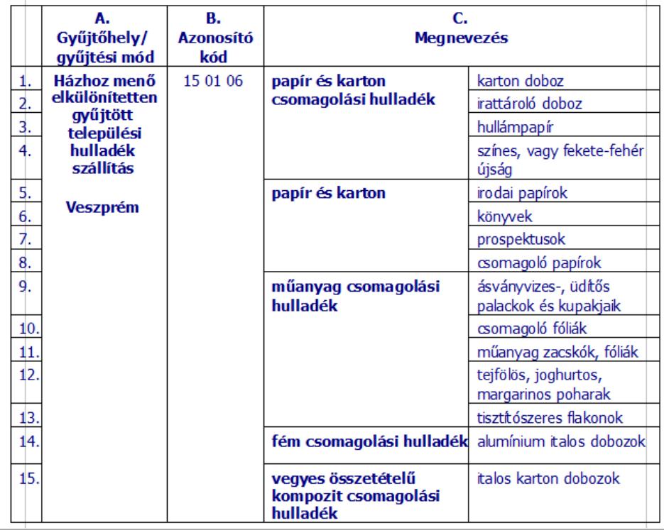 1. 97, 98, 99 számú melléklet a 9/2007. (VII. 16.