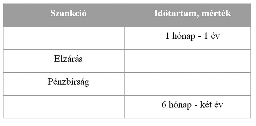 12. Állapítsa meg, és írja a pontozott vonalra, hogy az alábbi tényállások milyen büntethetőségi akadályt tartalmaznak! A hatósághoz december hónapban érkezett bejelentés tartalma szerint G.