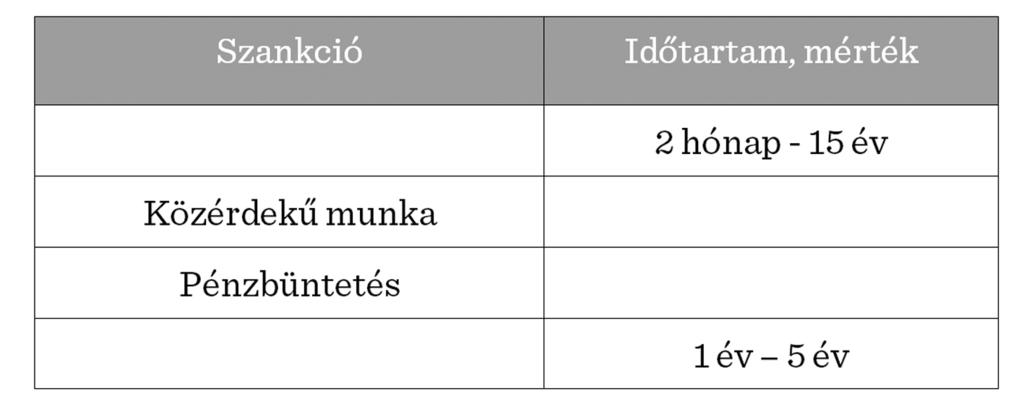 8) Olvassa el a sajtótudósítást és válaszoljon a kérdésekre! 20 rendbeli lopás és egy rablás elkövetésével gyanúsítja a..rendőrkapitányság Bűnügyi Osztálya a 15 éves.