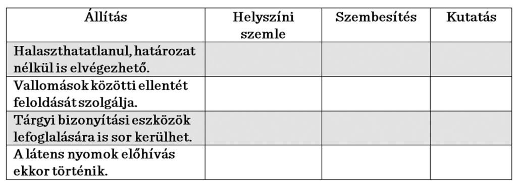 8) Tegyen X jelet az állításnak leginkább megfelelő nyomozás cselekmény oszlopába! Ügyeljen arra, hogy egy állítás több cselekmény esetében is igaz!