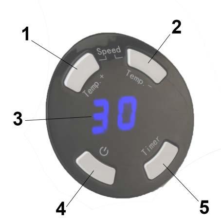 A VEZÉRLŐPANEL LEÍRÁSA 1. Hőmérséklet fokozása gomb ( + ) 2. Hőmérséklet csökkentése gomb ( - ) 3. Kijelző 4. Bekapcsolás/stand-by 5.