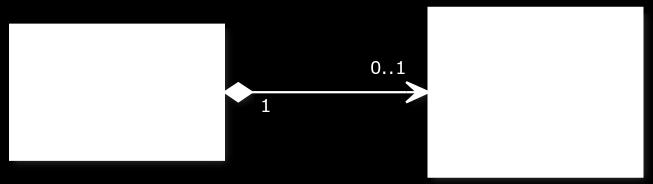 Guide to Mastering the Java