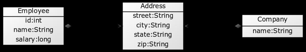 Pro JPA 2 A Definitive Guide to