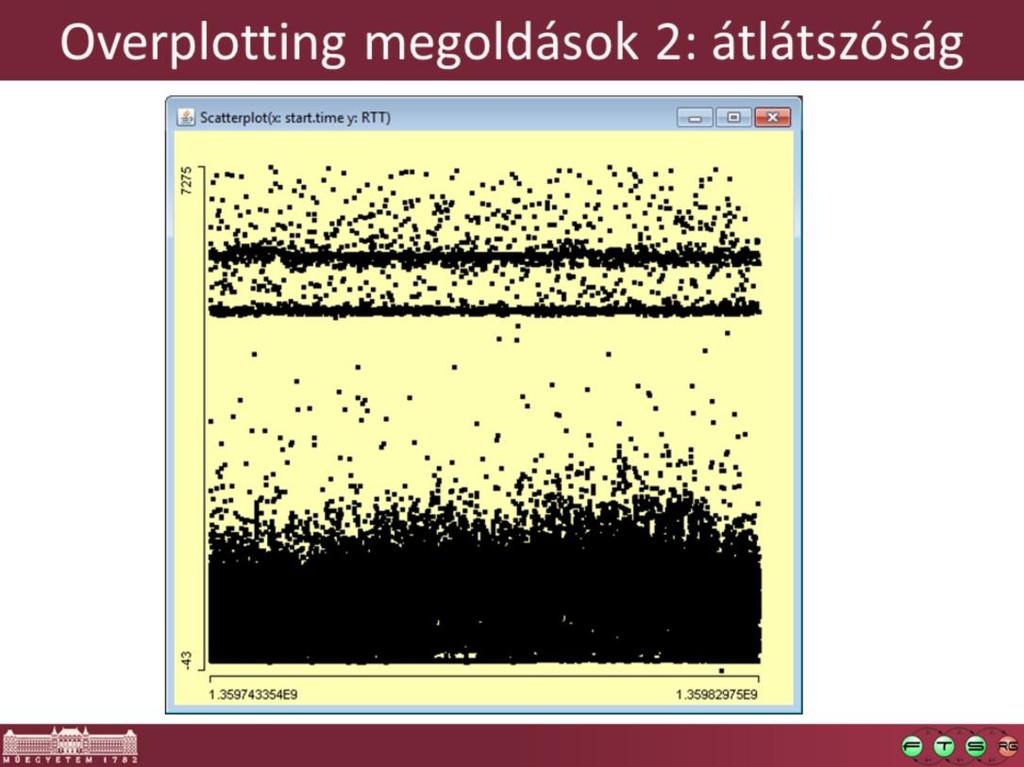 Két folytonosnál: túl