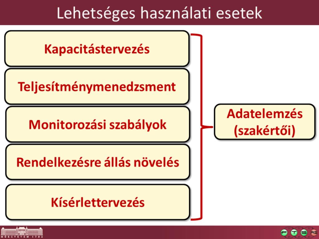 Kapacitástervezés, teljesítménymenedzsment nem elég tudni a pillanatnyi értékeket feldolgozni, a hosszú távú tervezéshez pontosan kell tudni, melyik erőforrásból mekkora tartalékunk van Monitorozási