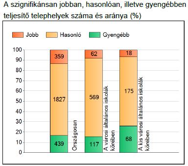 6. évfolyamon a tanulói kérdőívet 4 tanuló kivételével mindenki kitöltötte. A kérdőívet kitöltött tanulók közül 28 tanulónak van CSH-indee. 8. évfolyam: 8.