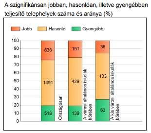 6. évfolyamon a tanulói kérdőívet 8 tanuló nem töltötte ki, a kitöltött kérdőívek közül 1 tanuló jelentésre nem jogosult. A kérdőívet kitöltött tanulók közül 34 tanulónak van CSH-indee. 8. évfolyam: 8.