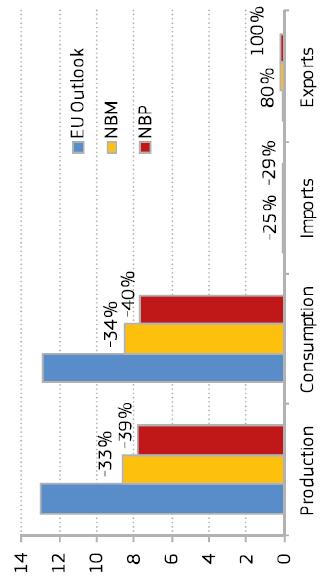 mrd liter EU biodízel-piaca