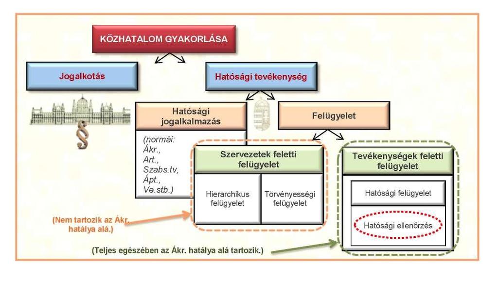 Hatósági