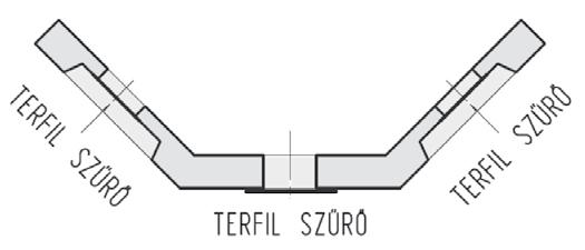 típus: 1:1, 2:1, 1:1,5 rézsűvel elemhossz: 2,00 m (1,00 m) 1.