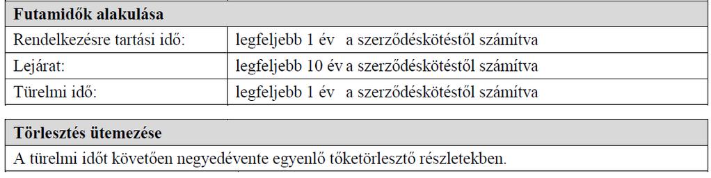 Egyszeri 1%, amely az első folyósításkor kerül felszámításra, a teljes hitelösszegre vetítve.