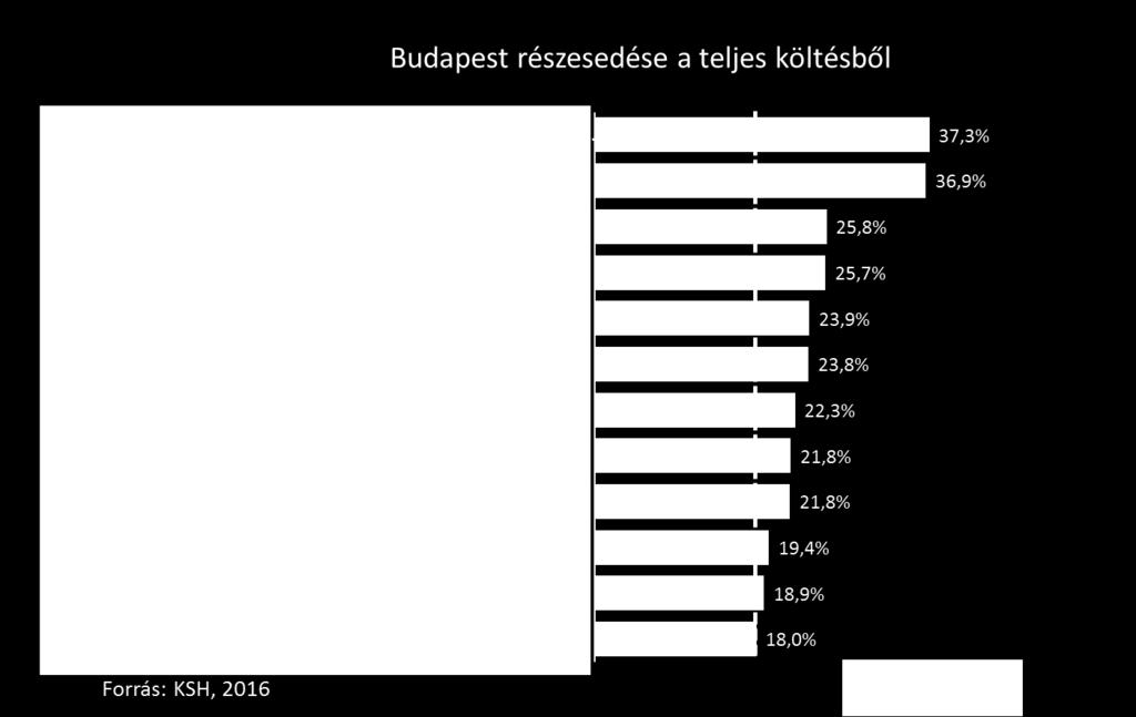 Nem is csoda ez, ha belegondolunk a mozik, színházak, koncertek, kiállítások és sportolási lehetőségek, éttermek, kávézók, sörözők, romkocsmák, ételkiszállítással foglalkozó cégek zavarba ejtően nagy