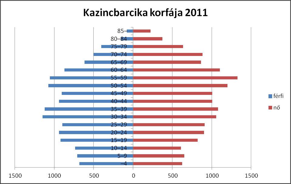 A korábban biztonságos foglalkoztatási helynek számító vegyiparban is elindult a válságfolyamat.