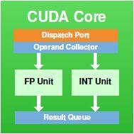 CUDA mag FP: IEEE 754-2008,