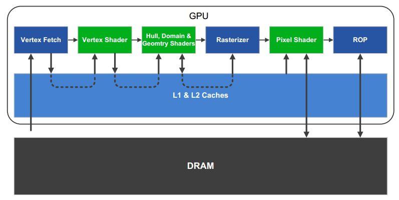 L2 cache 768KB, ami közös az összes