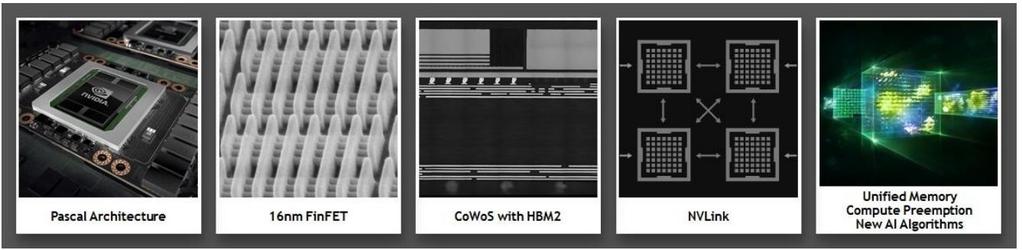 Pascal (2016) Számítási teljesítmény növelése (deep learning) 5.3 TFLOPS FP64-re (~double), 10.