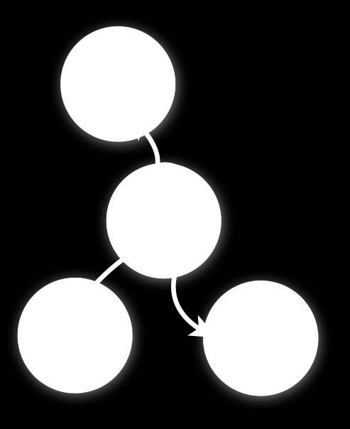 Az első játékos, aki kimondja a közös állat nevét (például teve ), elveszi a húzópakli felső lapját, és azt képpel felfelé saját lapjának tetejére teszi.