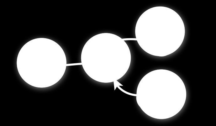 Az első játékos, aki kimondja a közös állat nevét (például medve ), saját paklija legfelső lapját a középen lévő lap tetejére teszi.