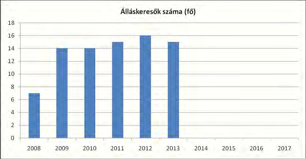 Foglalkoztatás szempontjából hátrányos helyzetűek közé sorolhatók az idősebb, nyugdíj előtt álló korosztályok, a gyermekvállalást követően a munkaerőpiacra visszatérő nők, valamint a megváltozott