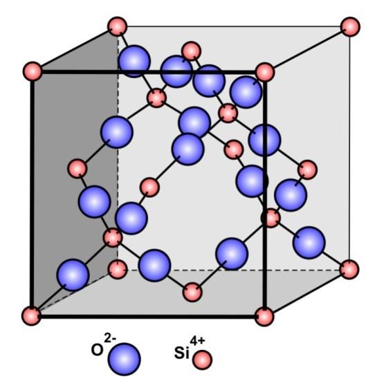 Szilícium-dioxid (SiO 2 )