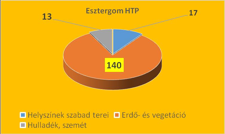 Tűzesetek eloszlása szabad