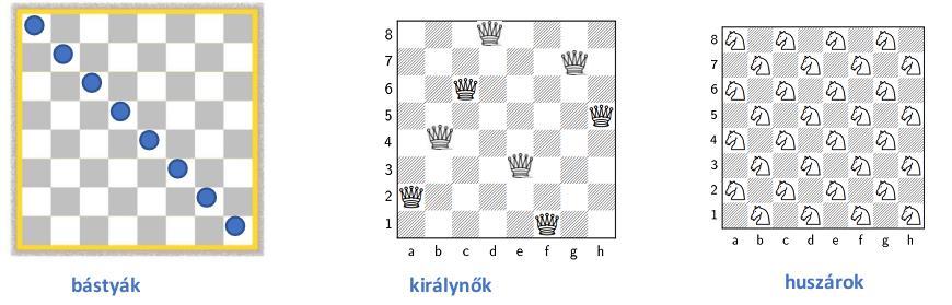 1. feladat FÖLDPRÖGETŐK Mielőtt elkezded a feladatok megoldását, tájékozódj a feladatokban szereplő figurák megengedett lépéseiről, illetve arról, hogy mit jelent az, ha egy bábu által a király