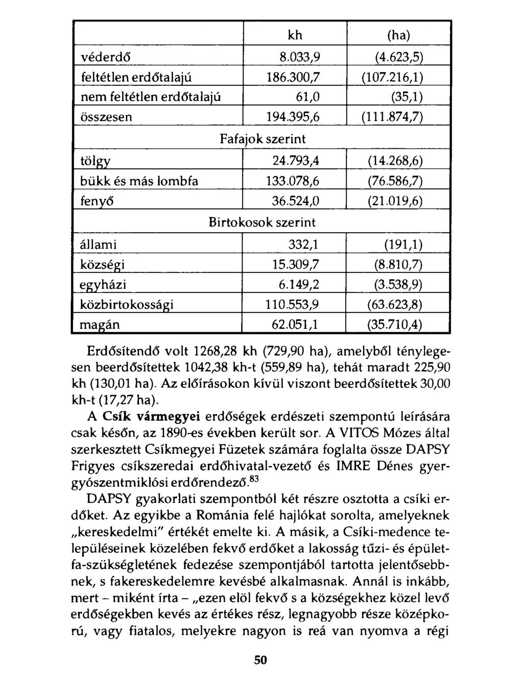 kh (ha) véderdő 8.033,9 (4.623,5) feltétlen erdőtalajú 186.300,7 (107.216,1) nem feltétlen erdőtalajú 61,0 (35,1) összesen 194.395,6 (111.874,7) Fafajok szerint tölgy 24.793,4 (14.